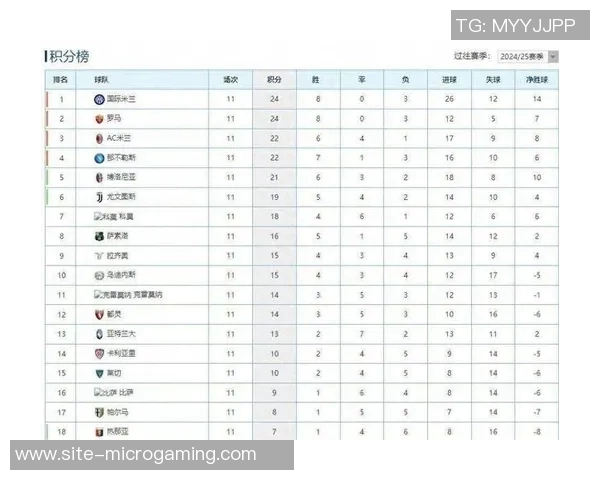 意甲2025赛季积分榜揭晓罗马强势夺冠国米那不勒斯米兰紧随其后 意甲2025赛季积分榜揭晓罗马强势夺冠国米那不勒斯米兰紧随其后